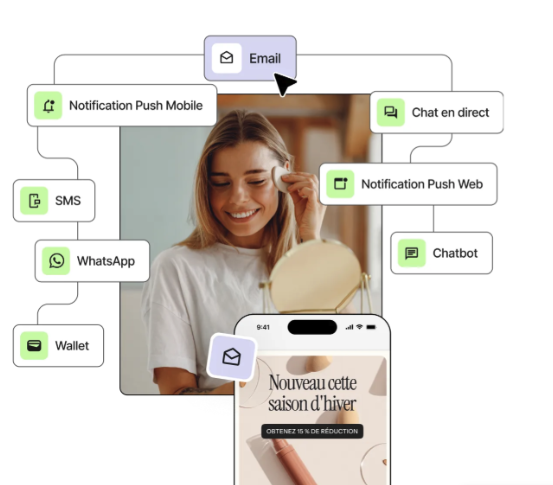 Brevo multicanal : email, SMS, WhatsApp, push et chat
