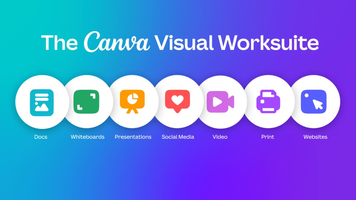 La suite Canva : docs, whiteboards, présentations, social media, vidéo, print, sites