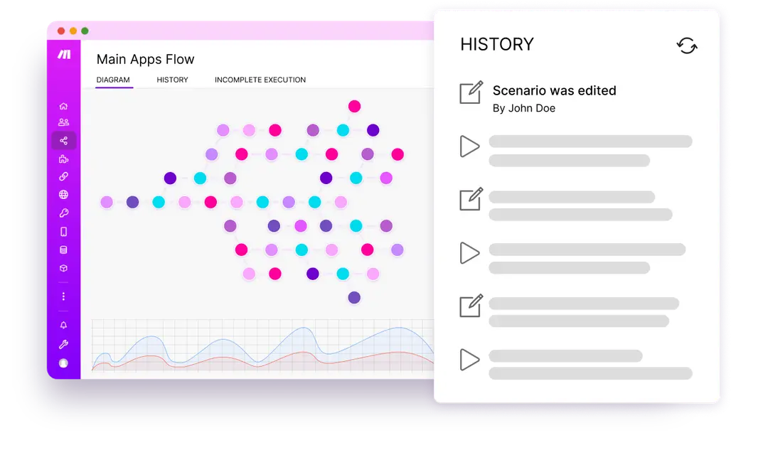 Interface Make : diagramme de flux et historique des exécutions