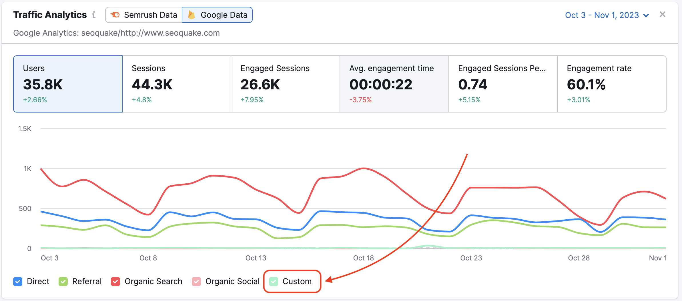 Détail des sources de trafic dans Semrush Traffic Analytics